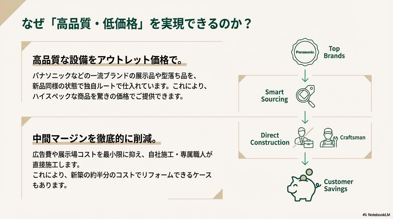 リフォームアウトレット土岐・多治見・可児御嵩リフォームの考え方
